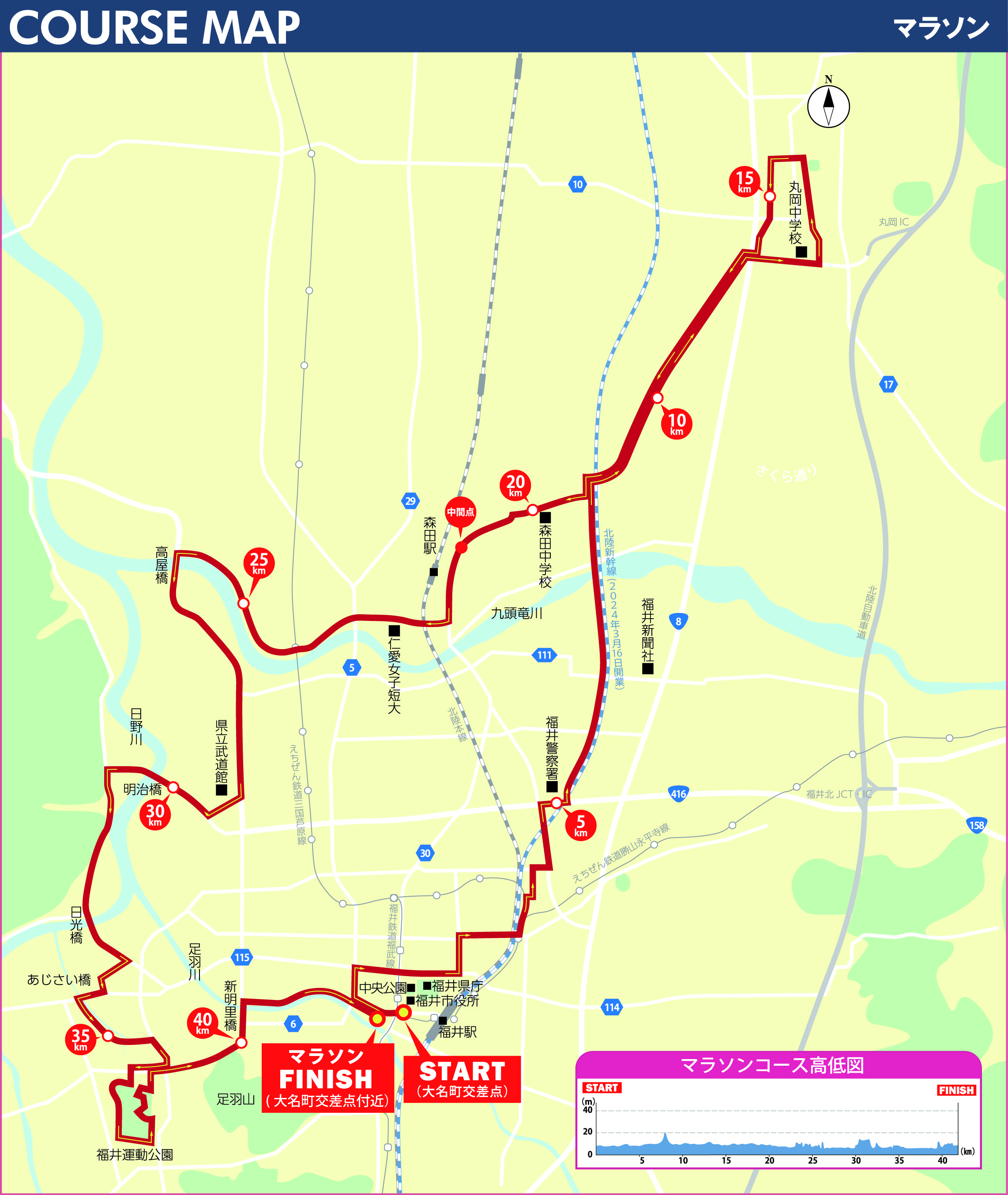 サブチャレンジフルマラソンコース図